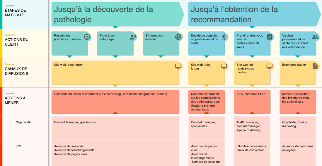 dispositif_mdical-matrice-acquisition1