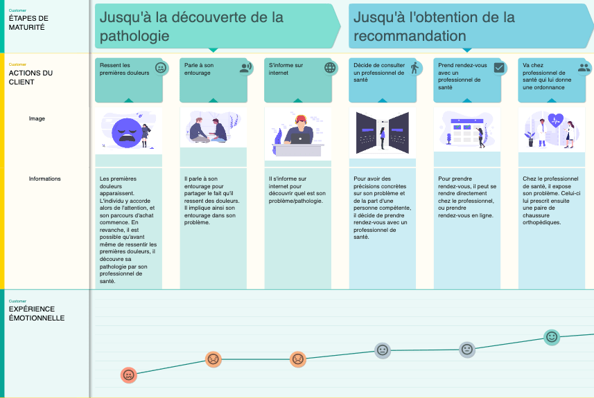 dispositif_mdical-parcours-achat1