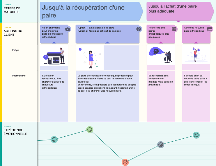 MATERIEL MEDICAL : Guide d'achat pour médecin libéral - FDPL