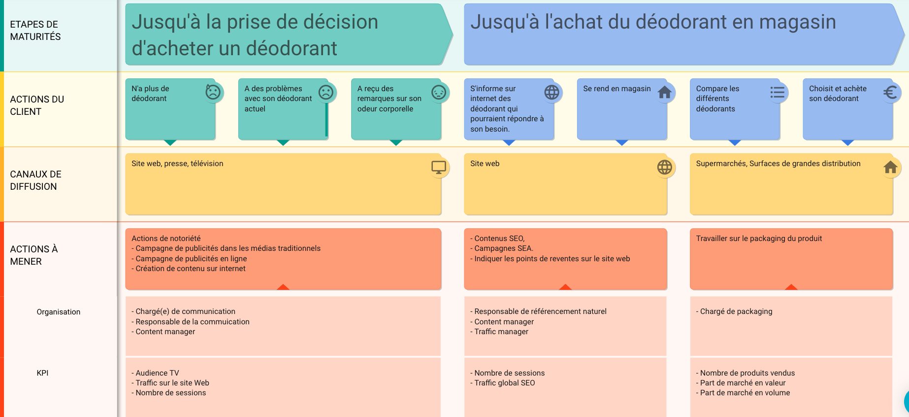 grande-conso-matrice-acquisition1