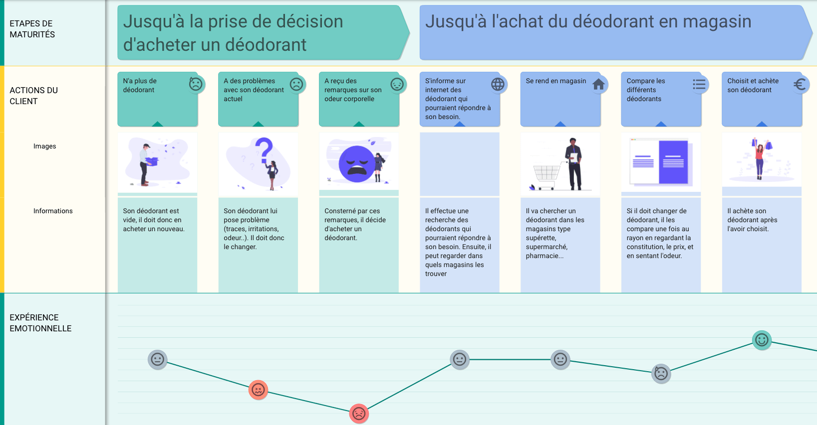 grande-conso-parcours-achat1