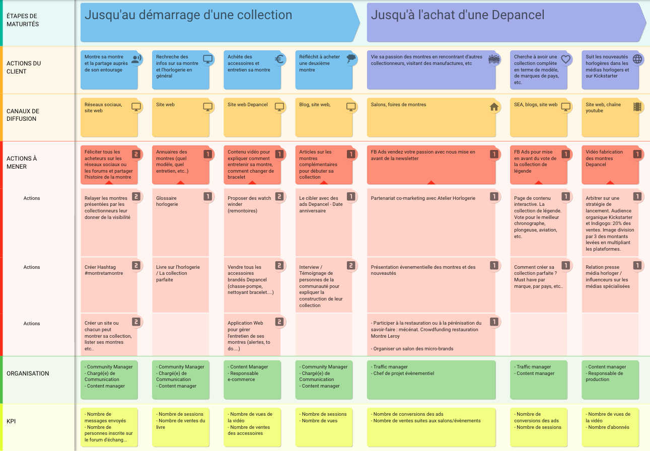 parcours-achat-dernières-étapes