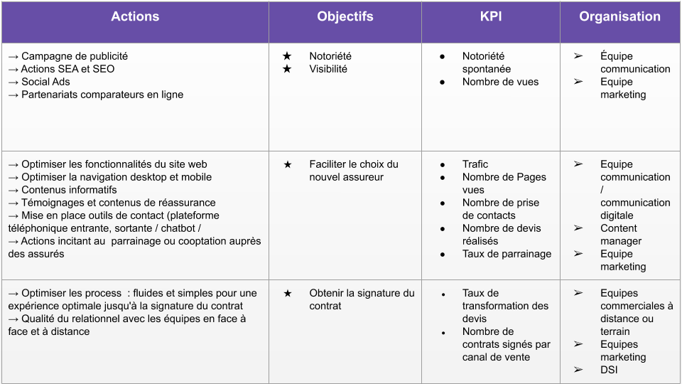 assurance-auto-plan-action