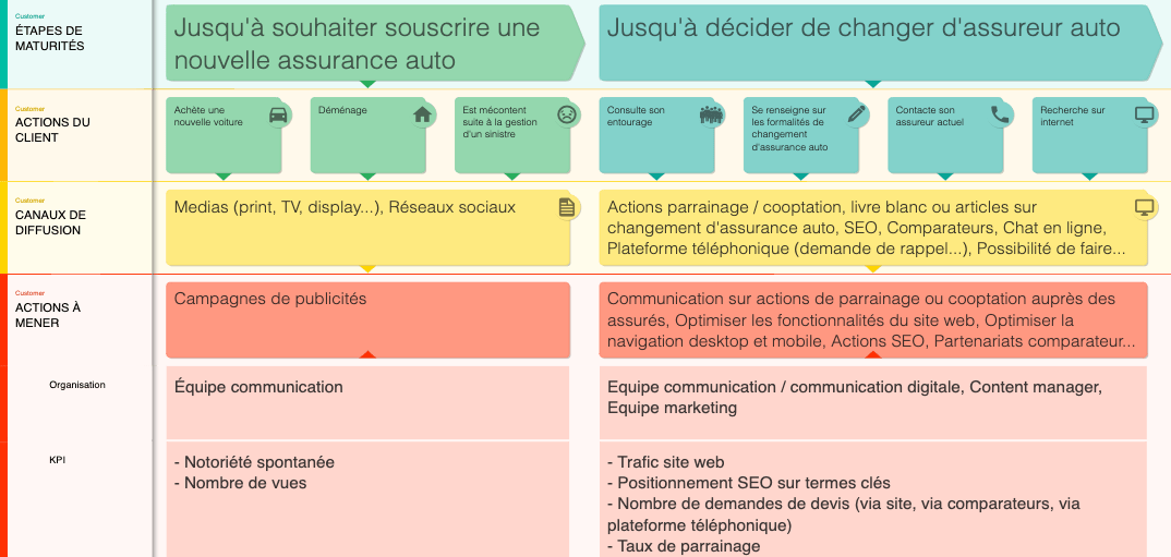 assurance_auto-matrice-acquisition1