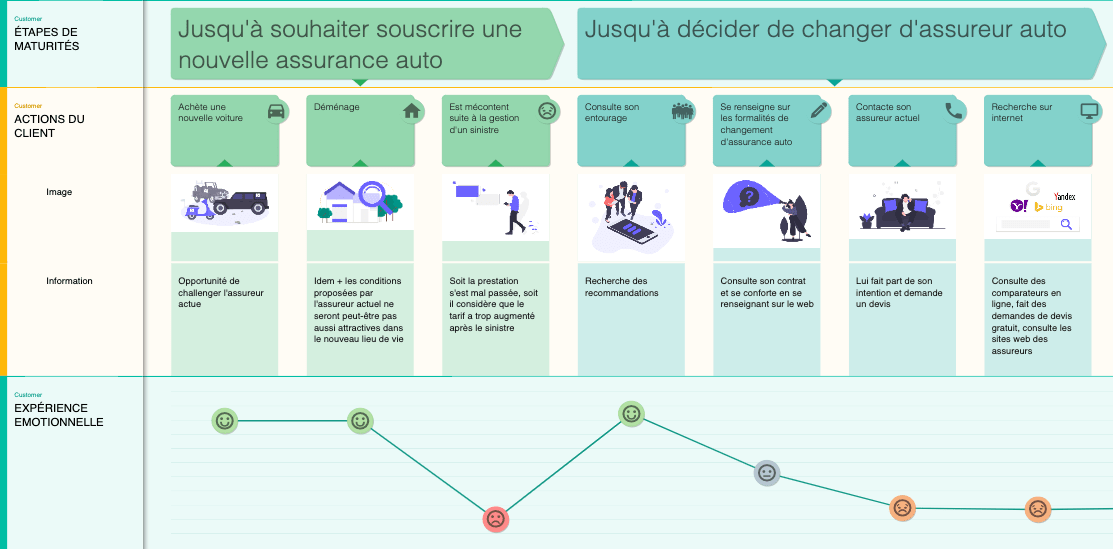 assurance_auto-parcours-achat1