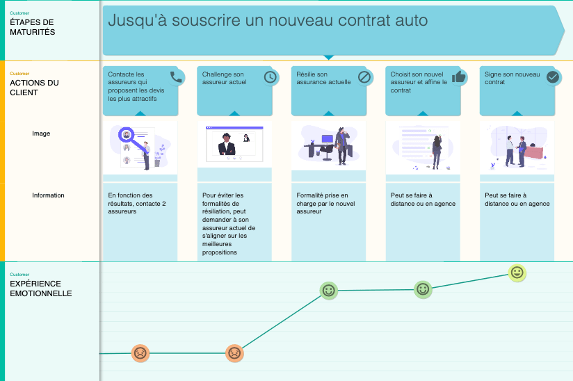 assurance_auto-parcours-achat2