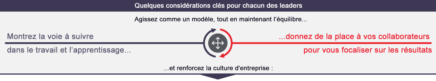 Quelques considérations clés pour chacun des leaders