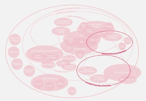 Cartographie d'Acquisition, spécialité Account Based Marketing