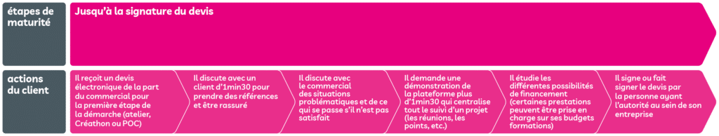 Parcours d'achat agence 1min30