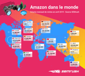 Pourquoi considérer Amazon comme un canal marketing à part entière ?