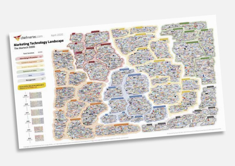 Cartographie des technologies Martech