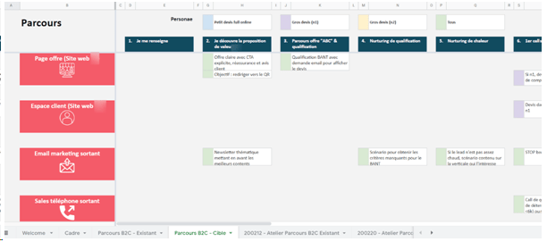 Exemple de cartographie de parcours client au format Gsheet