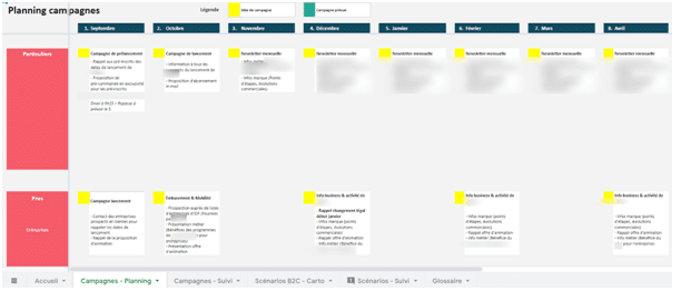 Exemple de planning des campagnes au format gsheet