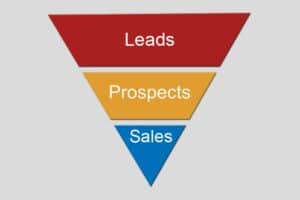 Qualification de leads, pourquoi c’est aujourd’hui indispensable et comment la mettre en place ?