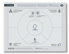 Modèle Canvas Customer Experience Redesign