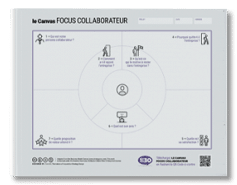 Modèle Canvas focus collaborateur