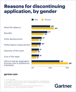 Candidate Experience Is a Key Piece of DEI Strategy