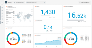 Comment faire une newsletter mailchimp ? Tableau de bord Mailchimp