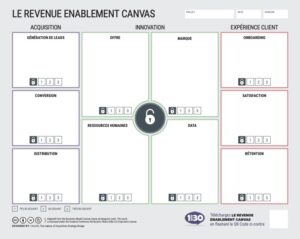 Modèle : Le Revenue Enablement Canvas