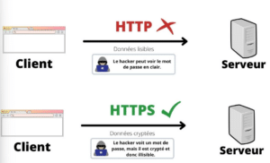 L'importance du HTTPS pour le classement SEO