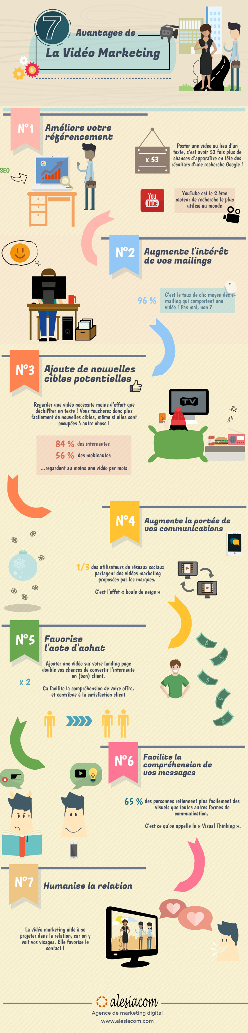 Atouts des vidéos marketing (1)