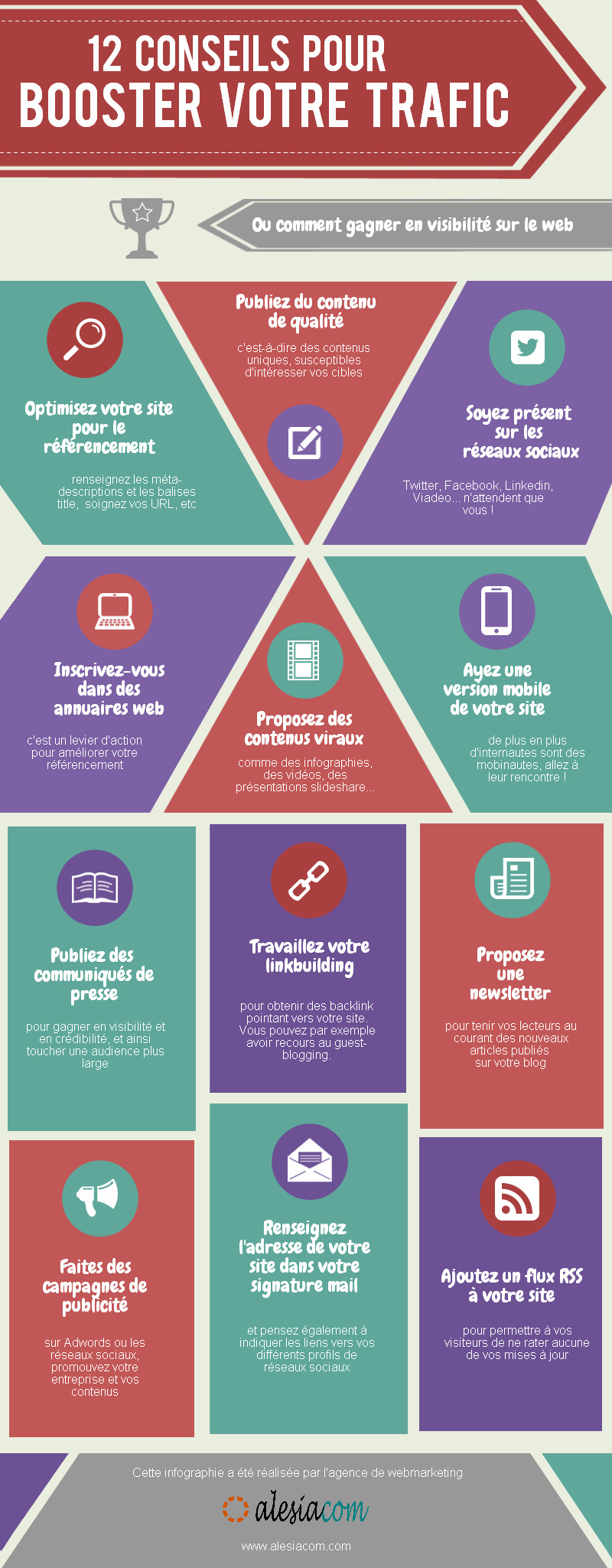 12 conseils pour booster votre trafic