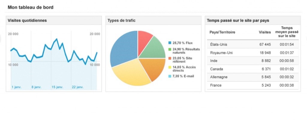 Google analytics