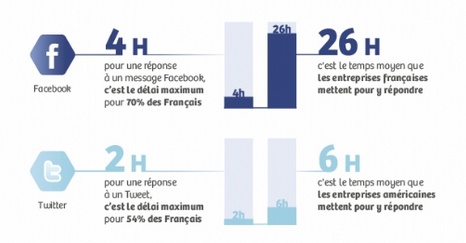 Infographie Diablocom