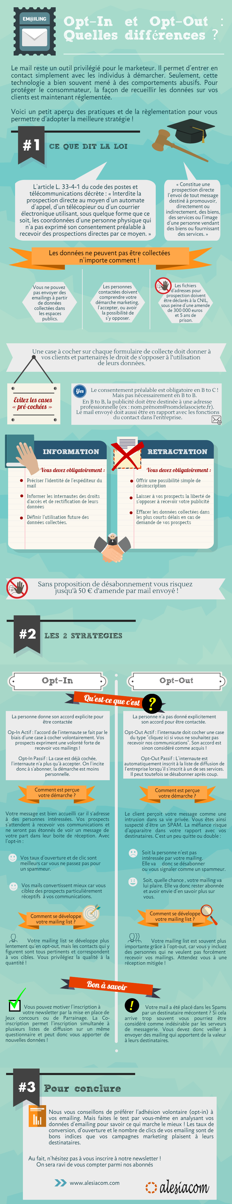 Infographie opt in out