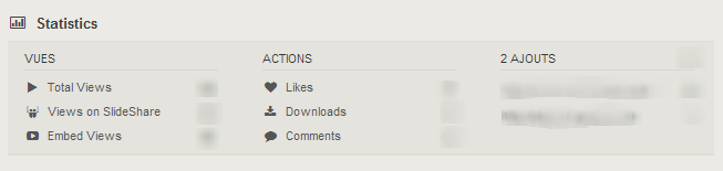 Statistiques Slideshare