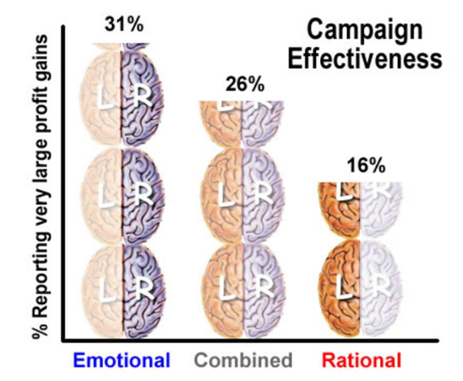 Les campagnes de pub les plus efficaces