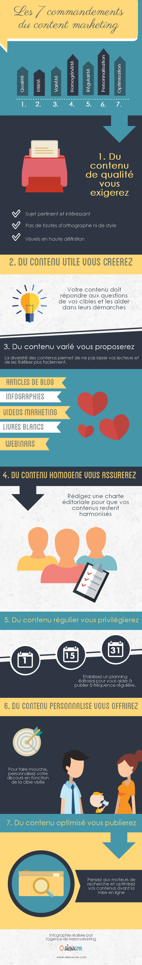 Les 7 commandements du content marketing