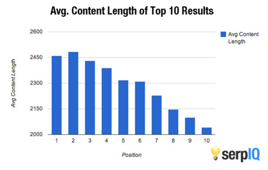 Longueur des contenus et positionnement dans les moteurs de recherche