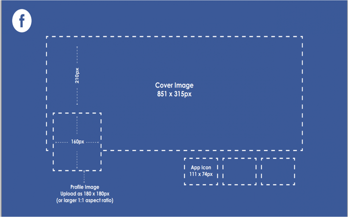 Dimensions visuels Facebook