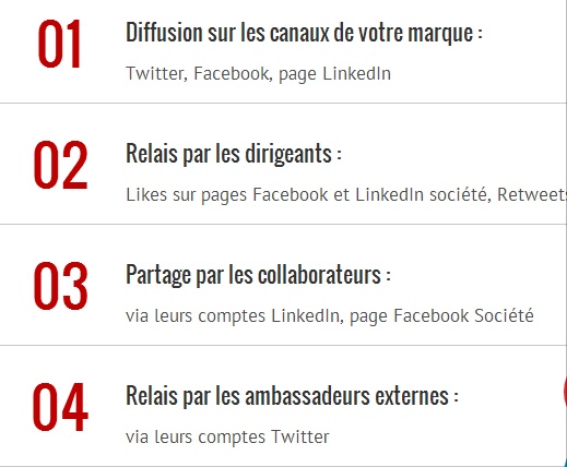 Votre community manager connait sûrement Social Dynamite