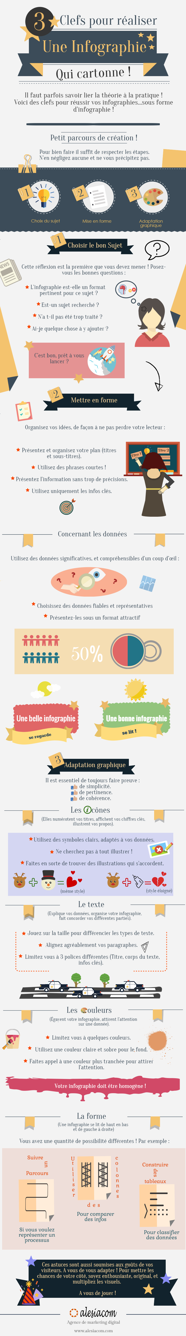 Top infographie