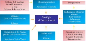 Comment ?... Vous n’avez pas encore imaginé votre Stratégie globale de Buzz Marketing !