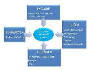 Pourquoi privilégier la Stratégie de l'Océan Bleu et l'adopter pour votre entreprise ? Episode 1