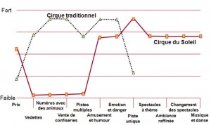 Pourquoi privilégier la Stratégie de l'Océan Bleu et l'adopter pour votre entreprise ? Episode 1