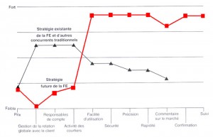 Pourquoi privilégier la Stratégie de l'Océan Bleu et l'adopter pour votre entreprise ? Episode 1