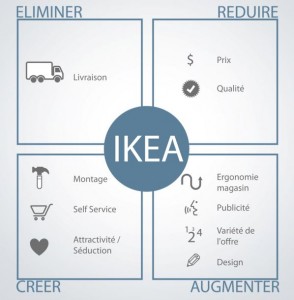 ikea_facteurs_succes