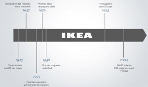 ikea_historique