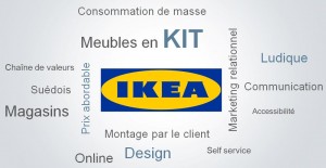 ikea_valeurs