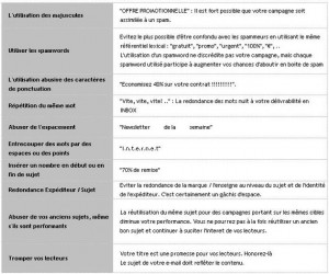 E-mail marketing : Comment optimiser l’objet de l’e-mail?