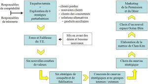 process2-2