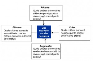 iPhone : Une déferlante d’innovations via une Stratégie Océan Bleu