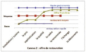 Goûtez à la Stratégie Océan Bleu cuisinée par un Grand Chef étoilé aveyronnais !