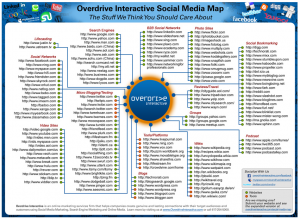 8 étapes pour réussir votre Stratégie Social Media