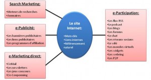 La E-communication : un nouvel Océan Bleu pour les PME