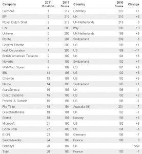 Siemens : Le meilleur site Corporate du monde